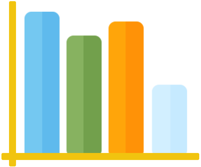 Bar chart